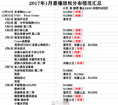 2017年1月新番一览表 2017年一月动漫新番日本新番