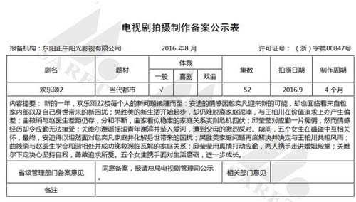 欢乐颂有没有第二部啊 欢乐颂29月开拍共52集