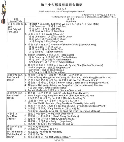 36届香港电影金像奖2017入围名单 周冬雨马思纯提名影后