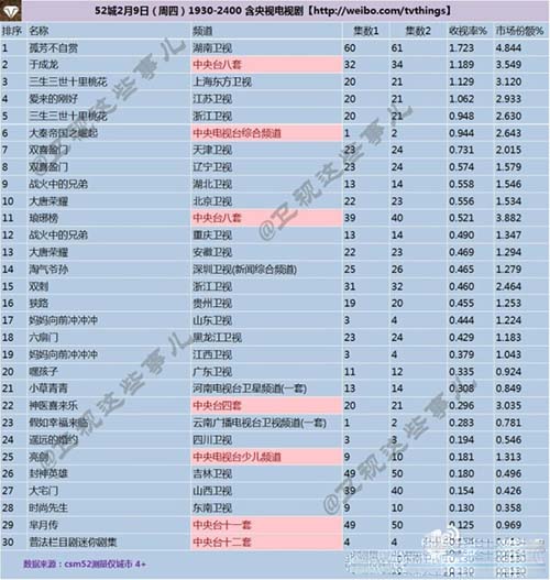 大秦帝国之崛起为什么被删减了 卫视网络版本差太多