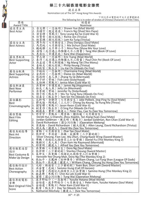 36届香港电影金像奖2017入围名单 周冬雨马思纯提名影后