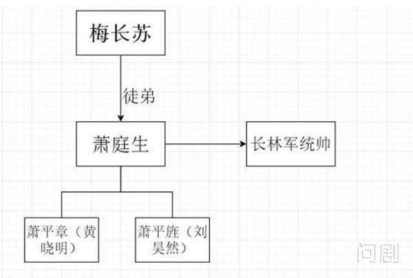 琅琊榜2与琅琊榜1有什么关系 两者有什么不同吗