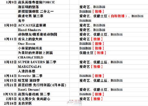 2017年1月新番一览表 2017年一月动漫新番日本新番